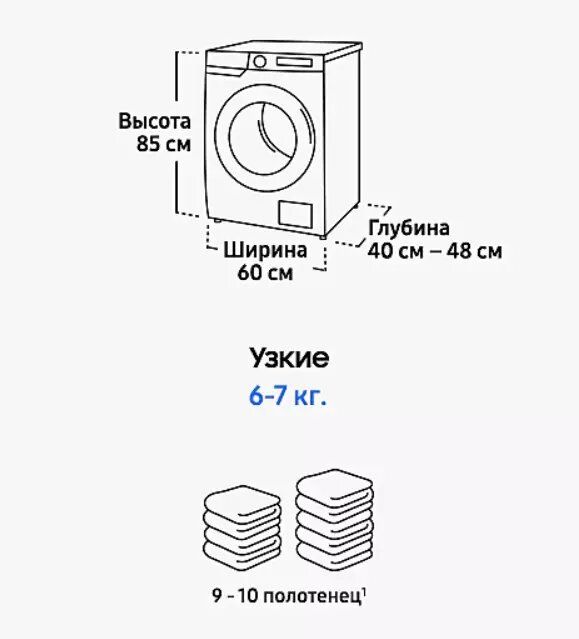 Как правильно определить вес белья для стиральной машины: советы и рекомендации