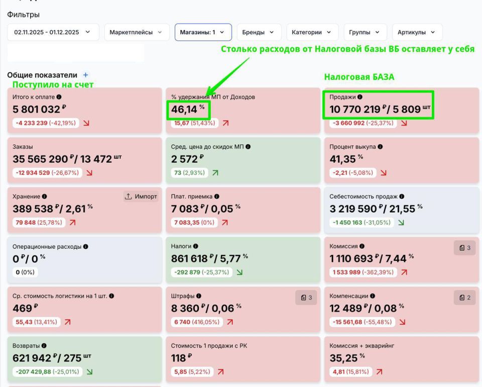 Почему налог 15% может быть выгоднее 6% для селлеров на маркетплейсах