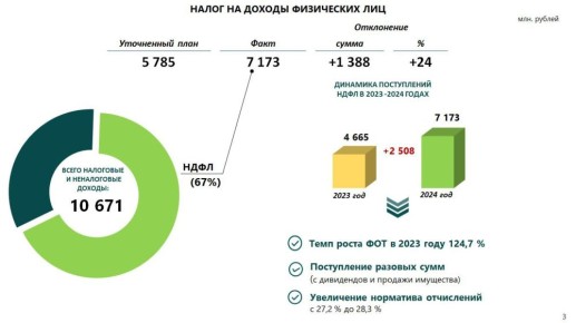        -2024