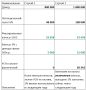 Нюансы налогообложения доходов на УСН в 2025 году