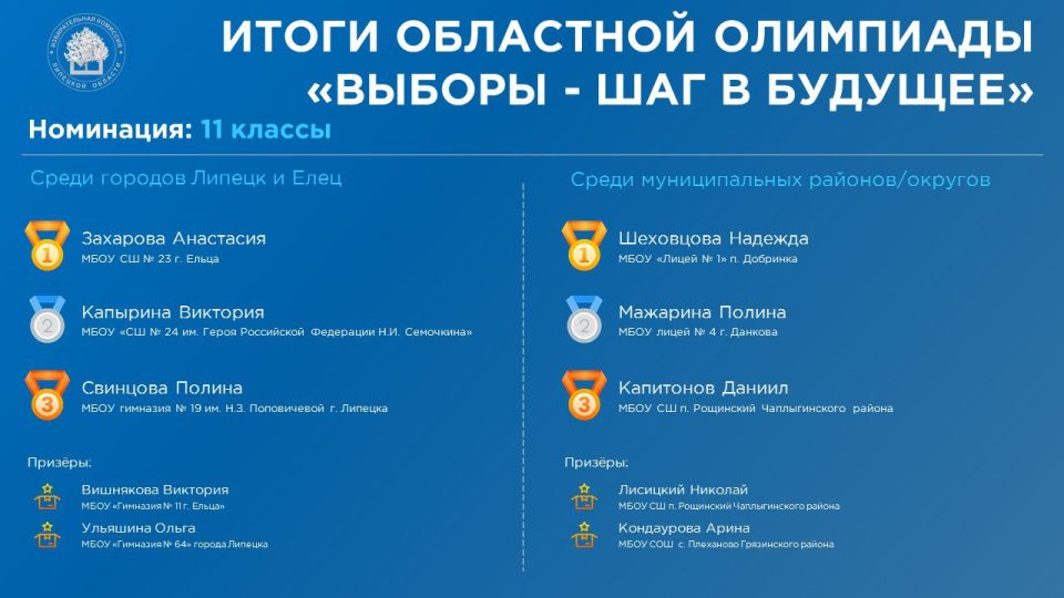 Подведены итоги олимпиады «Выборы – шаг в будущее!» Подведены итоги олимпиады «Выборы – шаг в будущее!»