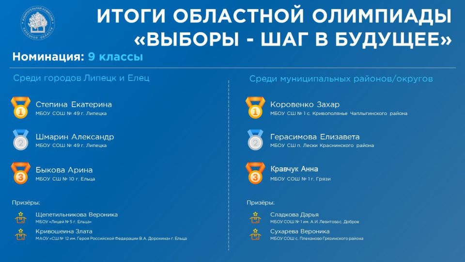 Подведены итоги олимпиады «Выборы – шаг в будущее!»