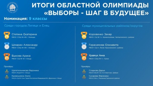 Подведены итоги олимпиады «Выборы – шаг в будущее!»