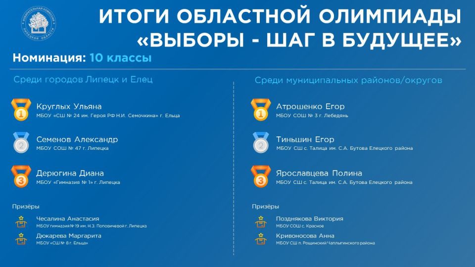 Подведены итоги олимпиады «Выборы – шаг в будущее!» Подведены итоги олимпиады «Выборы – шаг в будущее!»