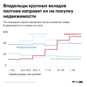 Снижение ключевой ставки: Как правильно распорядиться сбережениями?