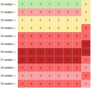 Метеозависимые, для вас печальные новости!
