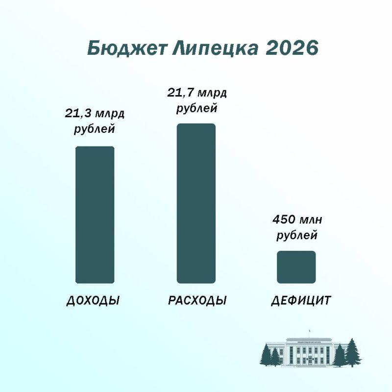 В горсовете Липецка обсуждают бюджет на 2026–2028 годы