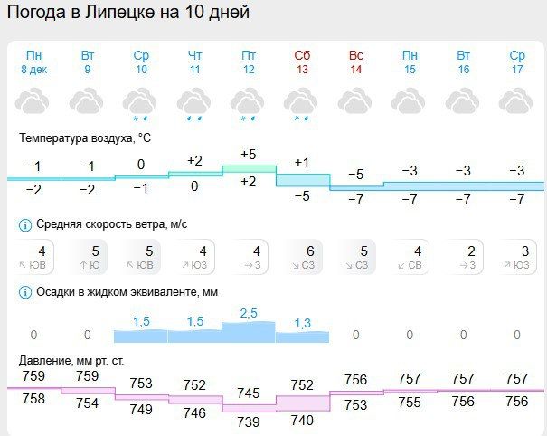 ��������� ���� ������ �� ������� � �����