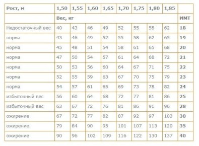 ������ ������� ���� ����� ����� ������� ����?