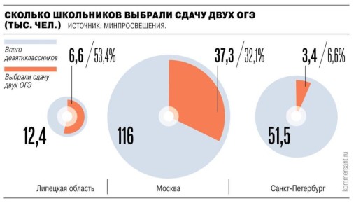 ��������� ����������� � ����������� ���������� ��� ��� ����������� � ��������