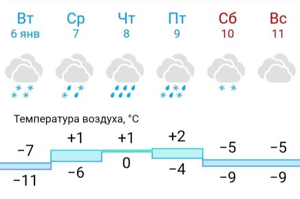 Дождь на Рождество ожидается в ЛО. По данным синоптиков, оттепель продержится до субботы