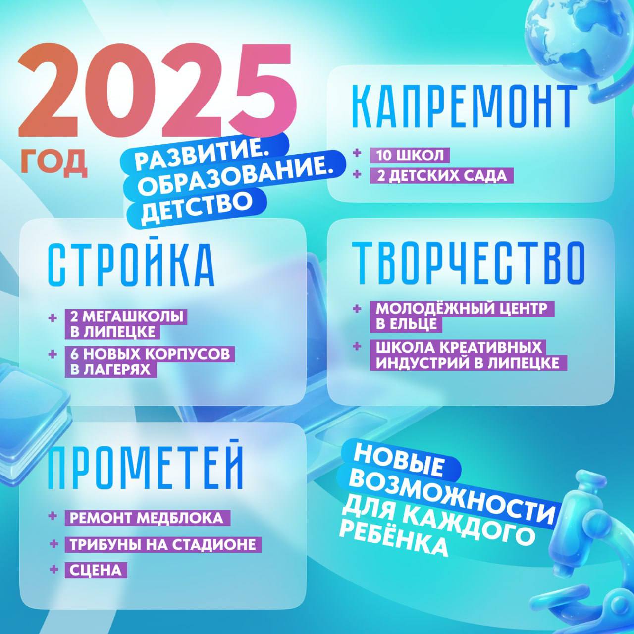 Сразу 36 школ капитально отремонтируют в 2026 году в Липецкой области