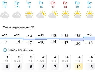 ���������� ������ � ����������� ��� ������ � ������