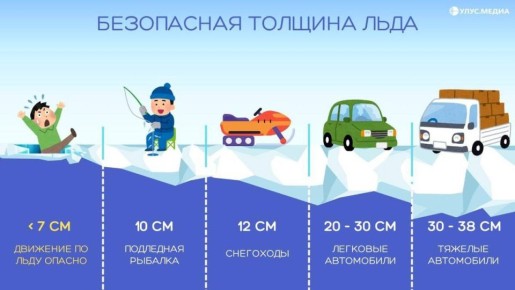 ��������������� ����������� ��������� �� ������ �������� �����