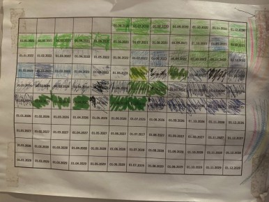 Как устроено мое инвестиционное планирование и зачем оно нужно