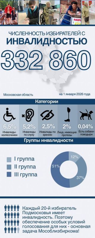 ��������, ������������ ����������� � ���������: ��������� ������ ��� ��������� ������� � �����������