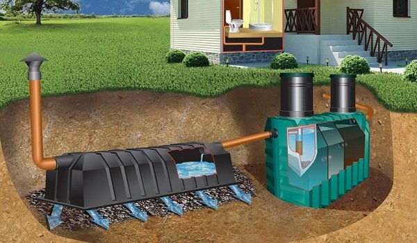 Жизнь с комфортом: как дачный септик меняет загородное проживание