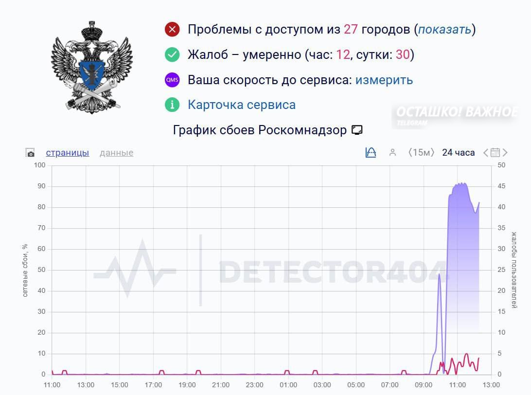 Сайт Роскомнадзора перестал открываться по всей стране