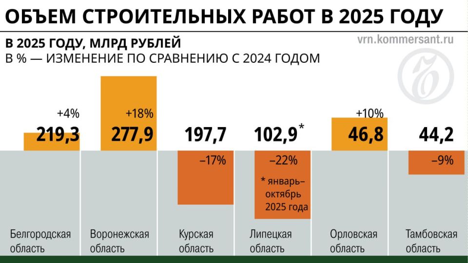 ���������� ������: � 2025 ���� ���������� ���������� �� ����������� � ������� ������������� � ����� ����������