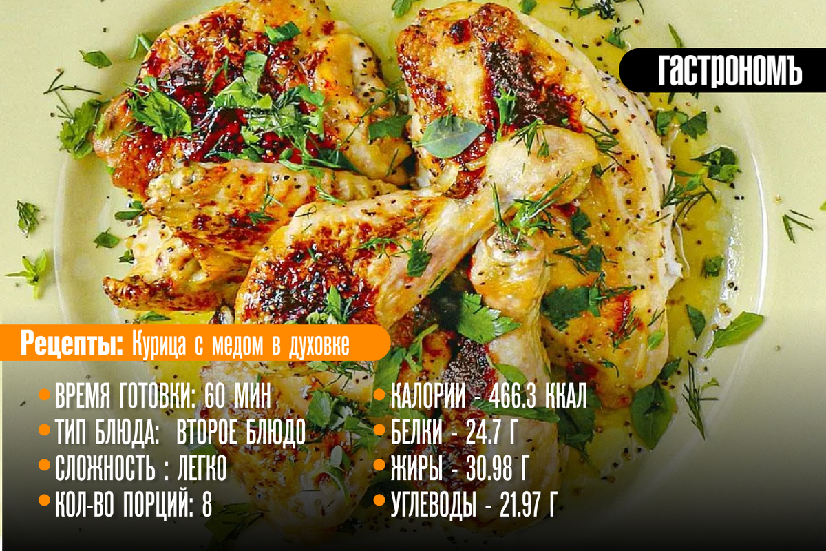 Курица с медом: секреты приготовления с изюминкой