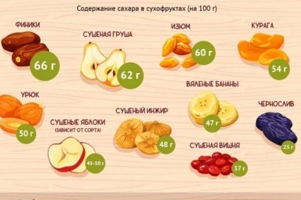 ��� ������� ���������: ���������� ������ � �����������