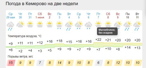 ��� ����� ������� � ���� � ��������� ��������