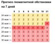 Магнитные бури нагрянут на Землю уже завтра вечером