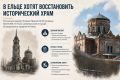 В Ельце хотят восстановить храм, колокольня которого 200 лет подряд была самой высокой в городе