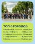 Липецк – в лидерах V Всероссийской акции «Выбираю чистый воздух» в поддержку федерального проекта «Чистый воздух» нацпроекта «Экологическое благополучие»