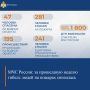 МЧС России, итоги за неделю: