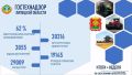 Итоги работы + неделя
