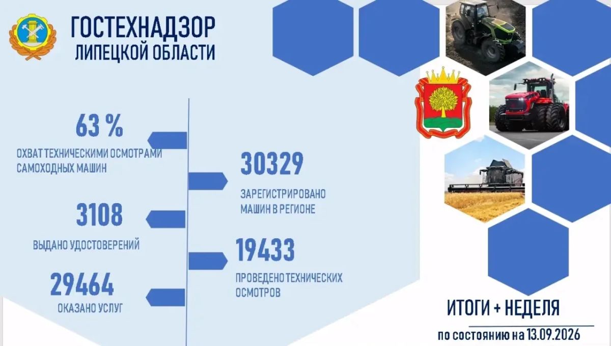 Наши итоги работы в цифрах