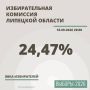 24,47% составила явка избирателей в первый день голосования в Липецкой области – облизбирком