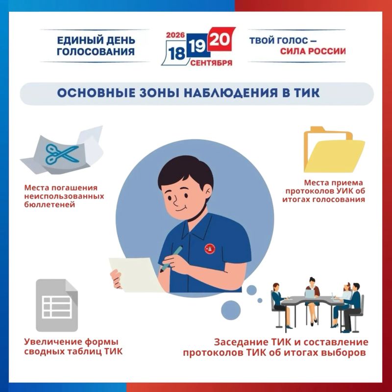 Многосторонний взгляд: кто участвует в наблюдении за выборами Многосторонний взгляд: кто участвует в наблюдении за выборами
