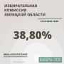 38,80% избирателей Липецкой области приняли участие в голосовании к концу второго дня выборов