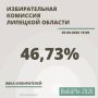 46,73% ��������� ���� �� ������� � �� �� 15:00 20 ��������