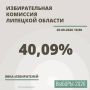 Явка на выборах в Липецкой области на 10.00 20 сентября составила 40,09%