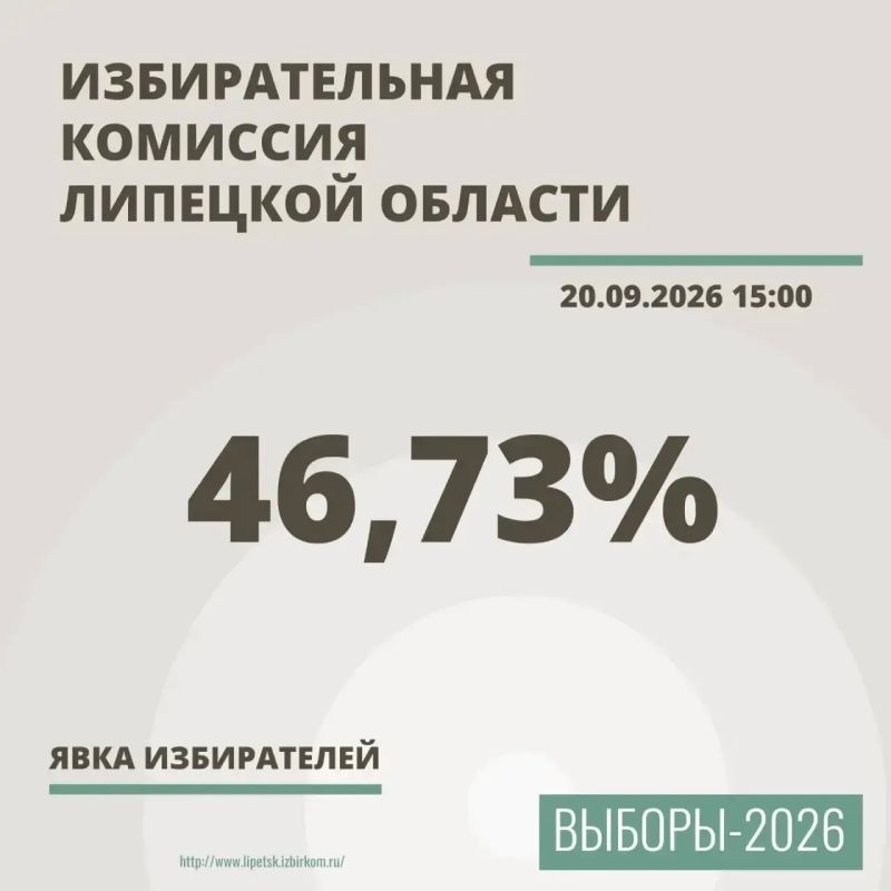 46,73% составила явка на выборах в ЛО на 15:00 20 сентября