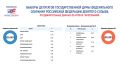 Предварительные итоги голосования
