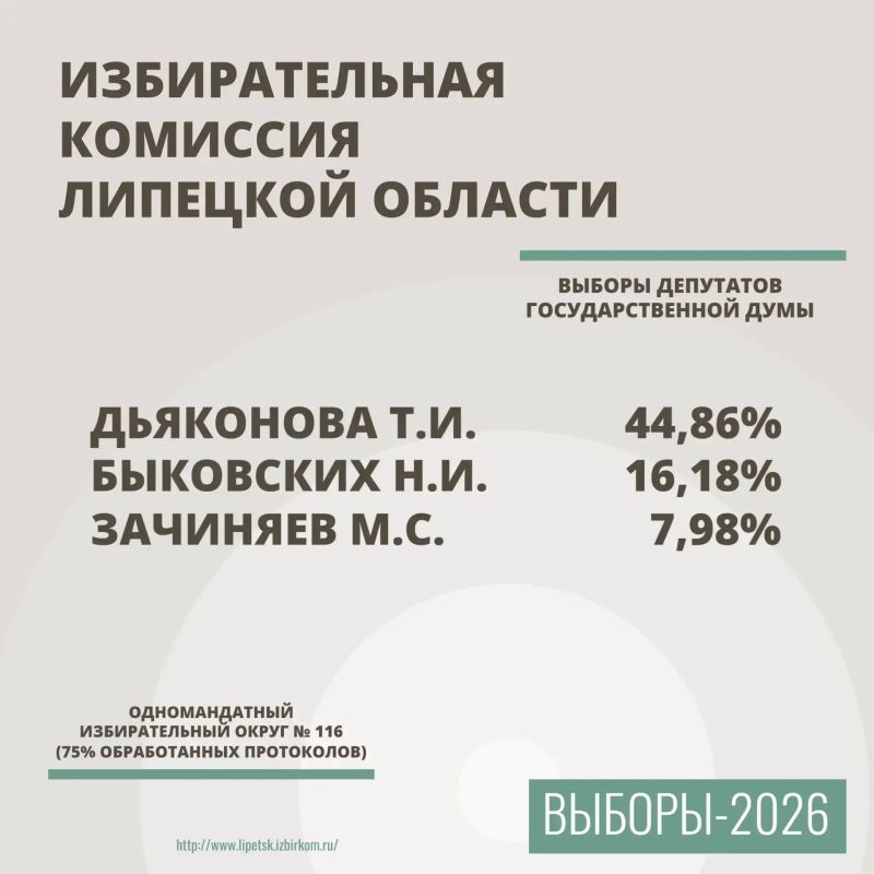 Стали известны предварительные итоги выборов по двум округам в Госдуму и липецкий облсовет