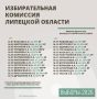 Избирком опубликовал итоги выборов в Липецкий облсовет