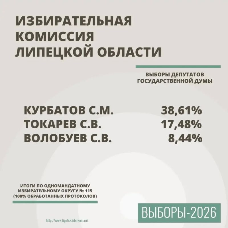 Выборы в Липецкой области признаны состоявшимися Выборы в Липецкой области признаны состоявшимися