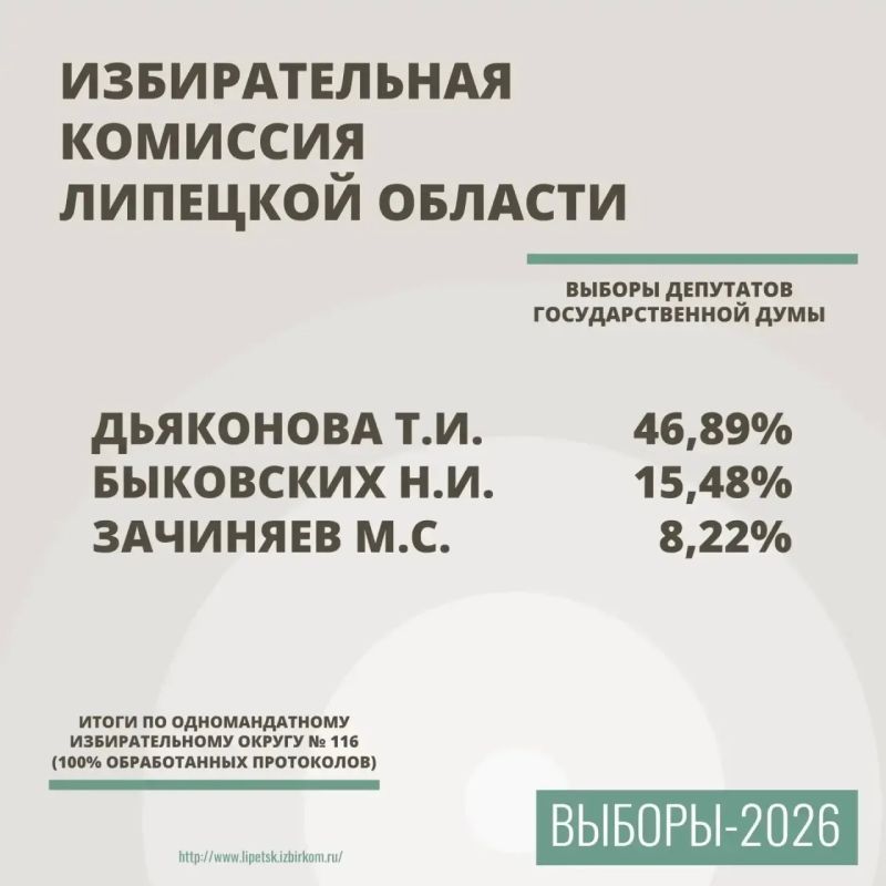 Выборы в Липецкой области признаны состоявшимися Выборы в Липецкой области признаны состоявшимися