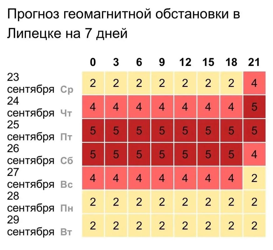 Магнитная буря накроет Землю уже вечером 23 сентября