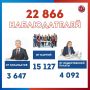 ������� ������������ �������� � �����������? ���������� ����� #���2026