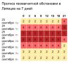 Магнитная буря накроет Землю уже вечером 23 сентября