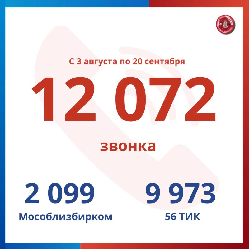 Более 12 тысяч обращений: «Служба заботы» подвела итоги Более 12 тысяч обращений: «Служба заботы» подвела итоги
