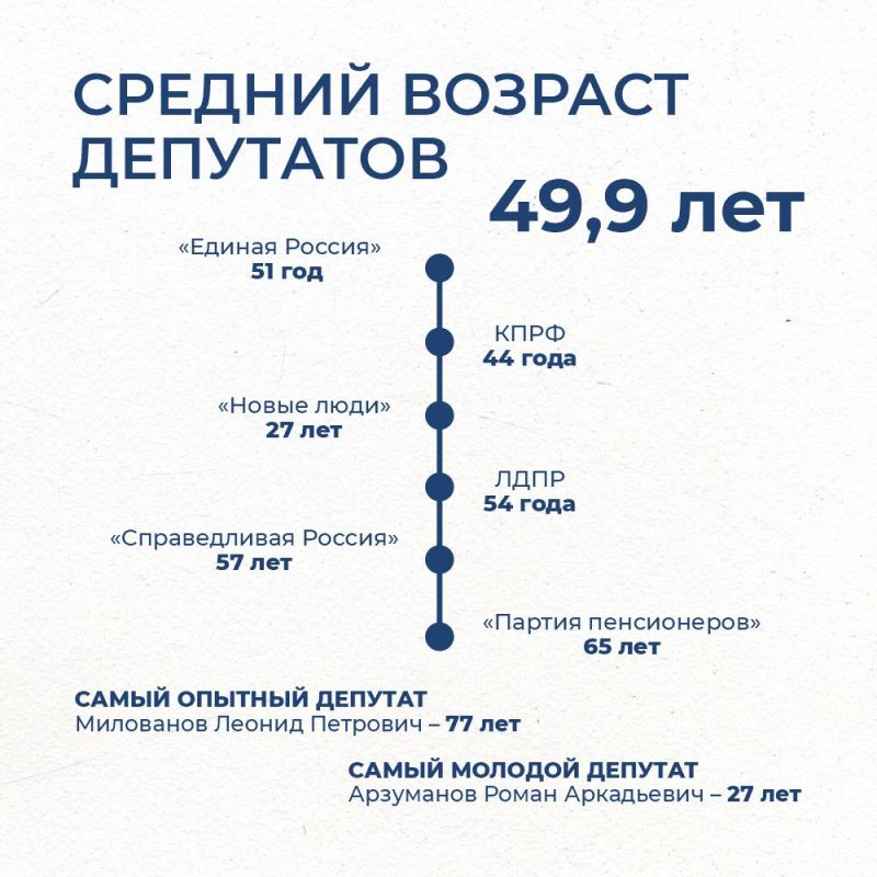 Региональный парламент обновился на 50% Региональный парламент обновился на 50%