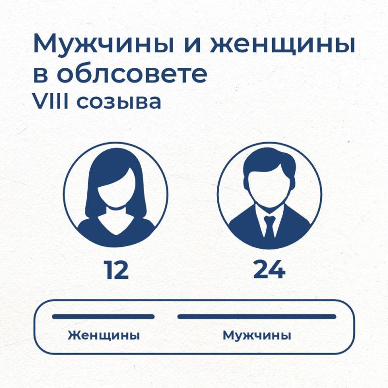 Региональный парламент обновился на 50% Региональный парламент обновился на 50%