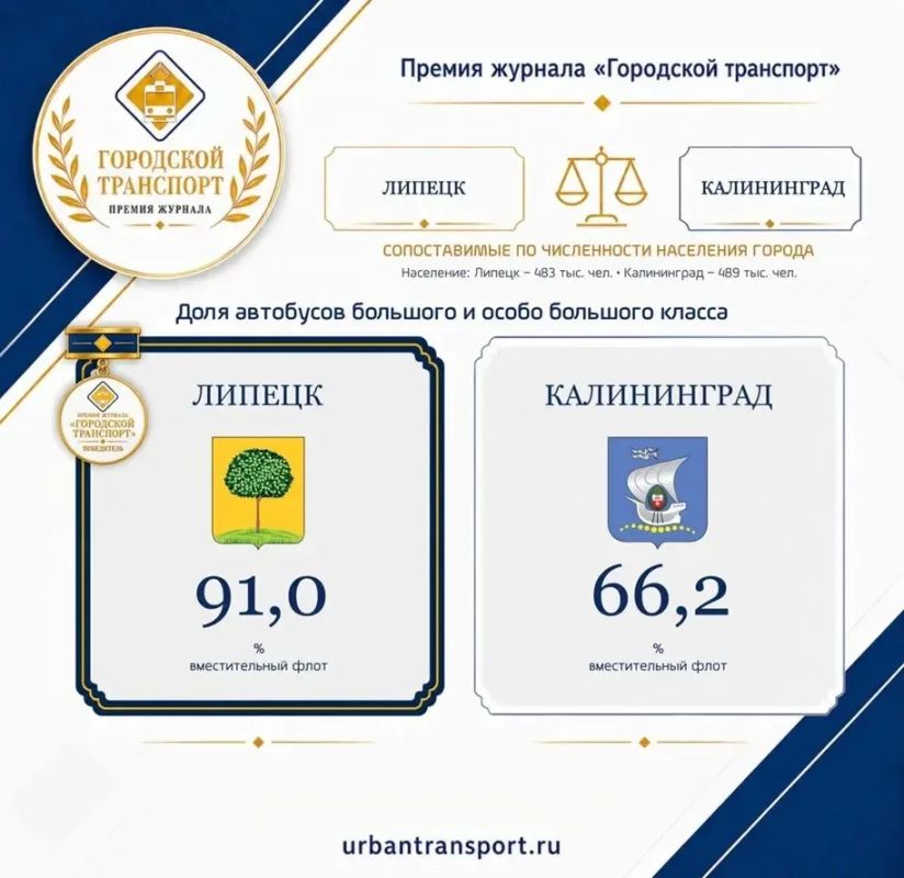 Липецк участвует в престижной премии «Городской транспорт»